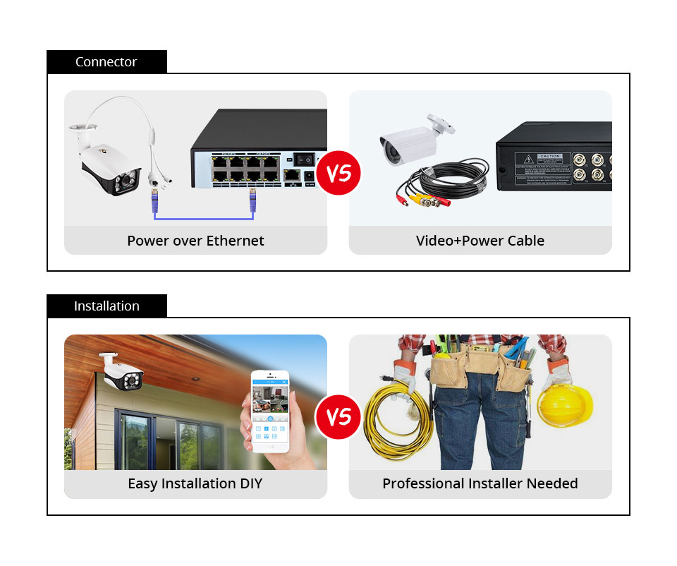 8MP Security Camera System 4K  - Home Security Monitoring System ulasan dan harga