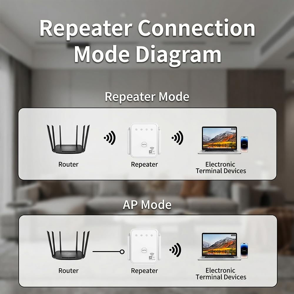 2026 New WiFi Repeater 300Mbps - Home Security Network ulasan dan harga
