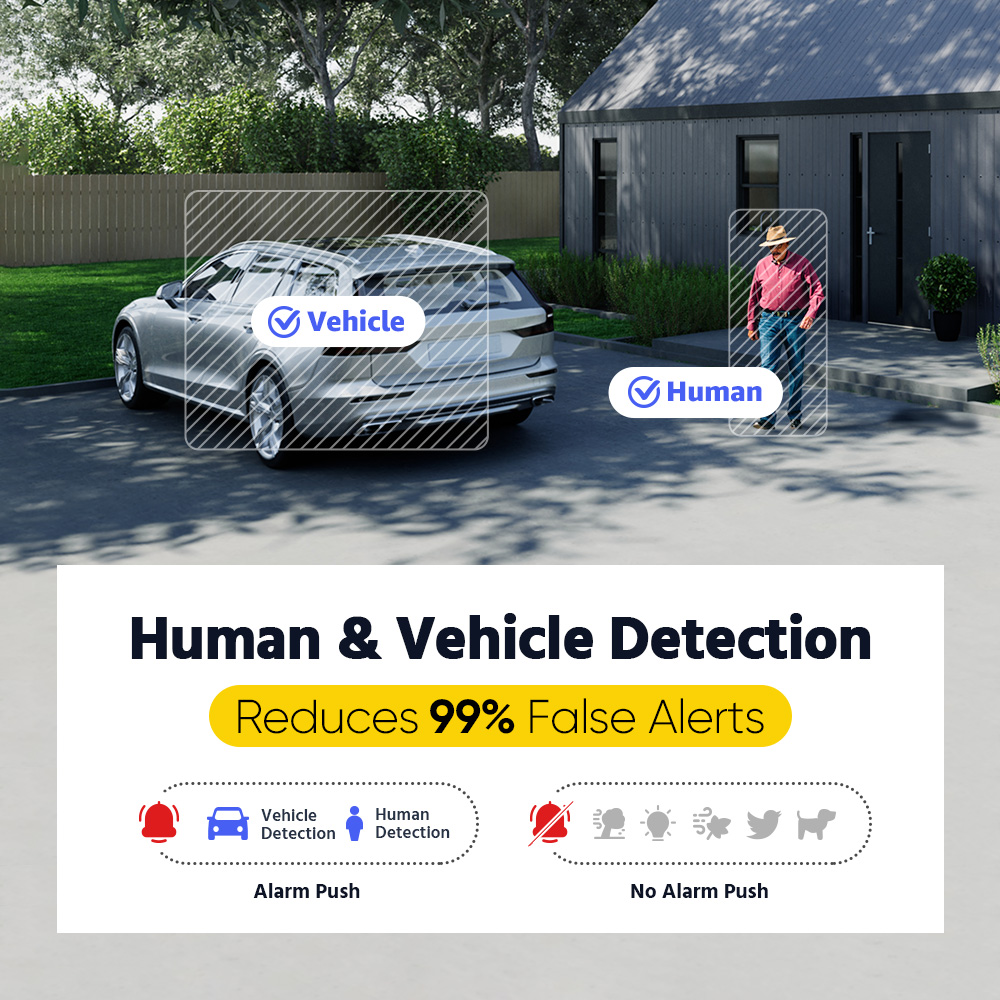 ANNKE 3K Home surveillance sys - Home Security Images ulasan dan harga