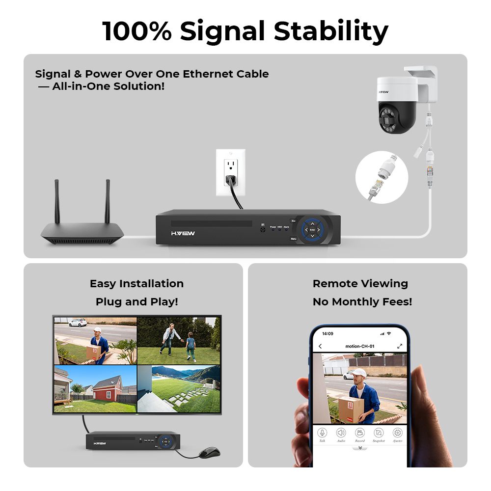 H.view 8Ch 4K 5MP 8MP Cctv Sec - Home Security Network ulasan dan harga