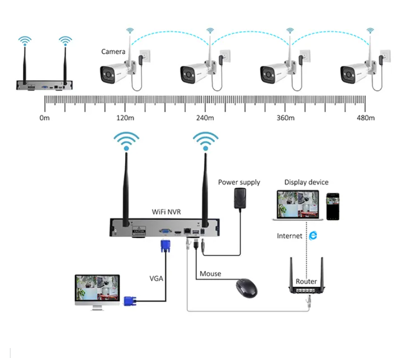 High Tech 3mp 2ch 4ch 8ch 4 Ch - Home Security And Cameras ulasan dan harga