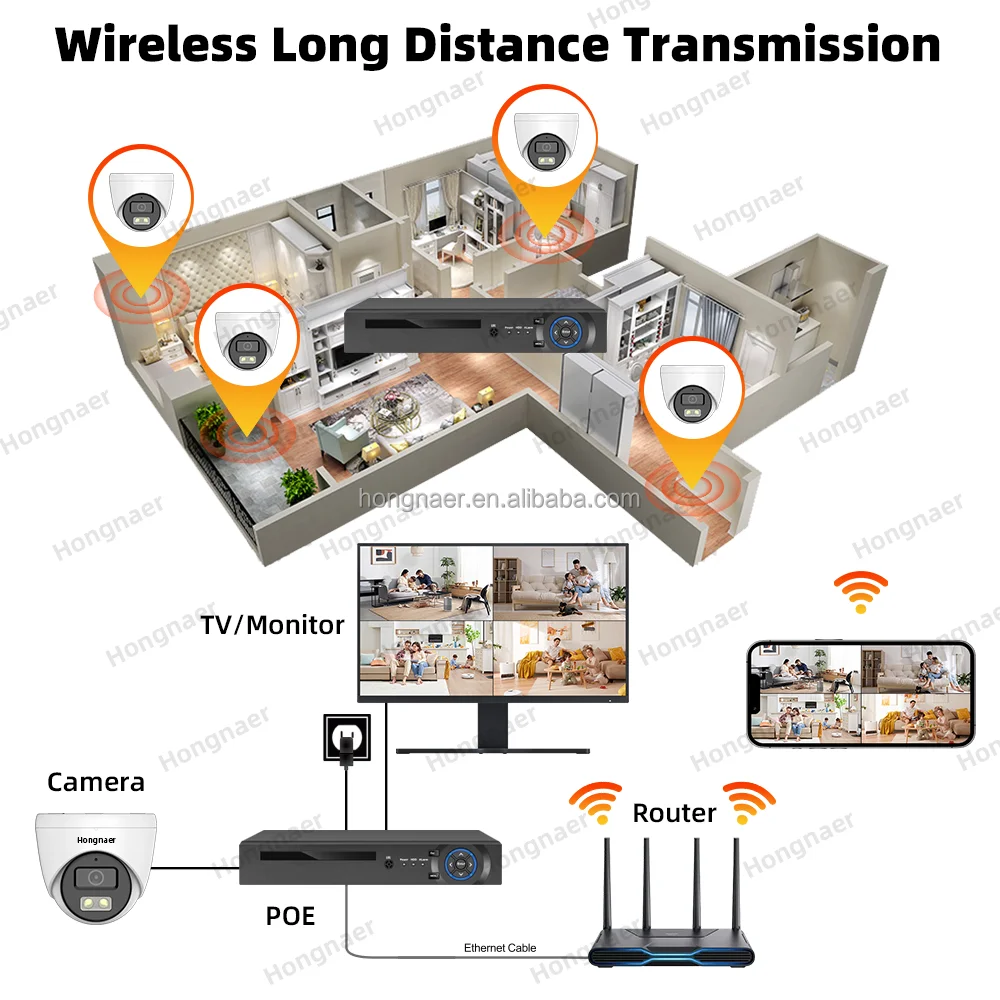 2026 Hongnaer 4MP 5MP 8MP 4CH  - Home Security And Cameras ulasan dan harga