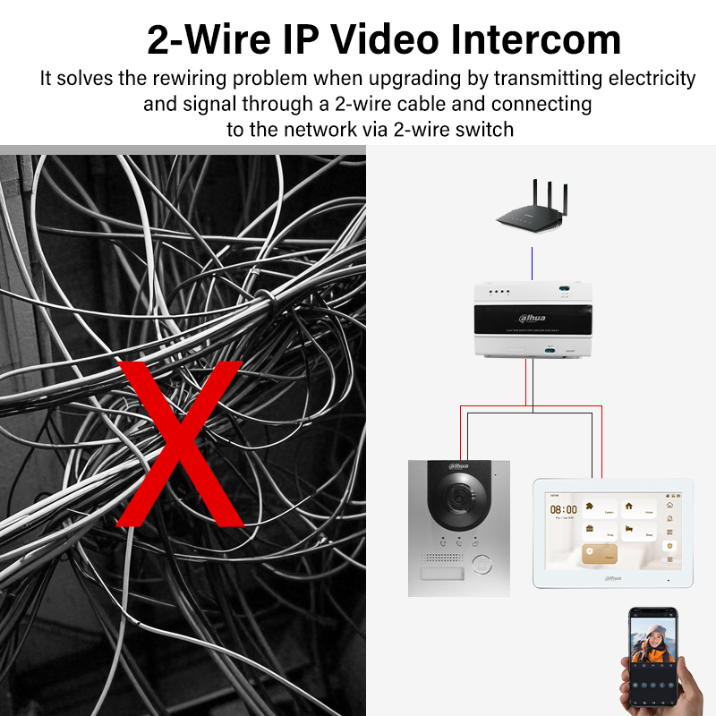 Dahua 2-Wire WiFi Indoor Monit - Home Security Technology ulasan dan harga