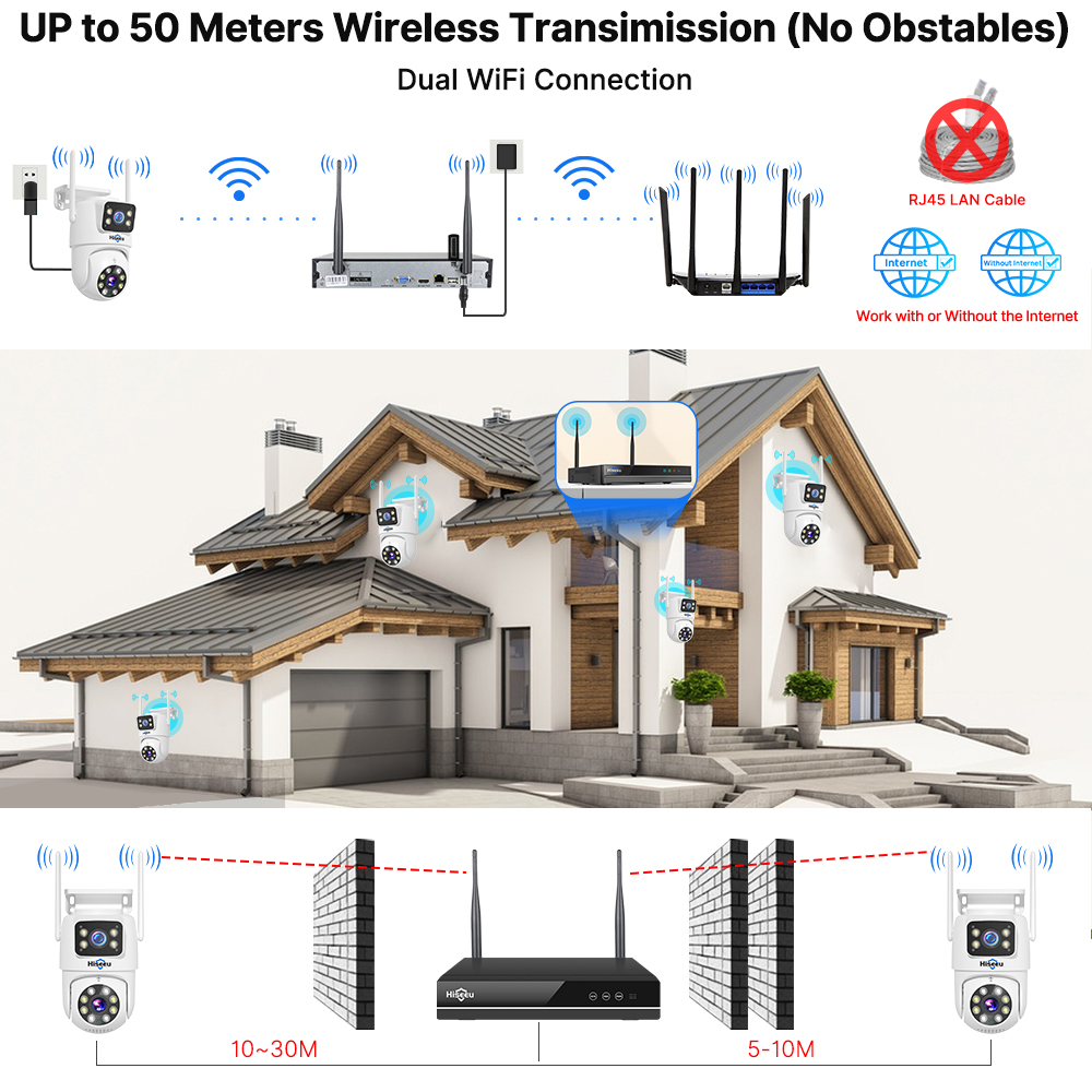 Hiseeu 6MP WiFi Dual Lens Came - Home Security Monitoring System ulasan dan harga