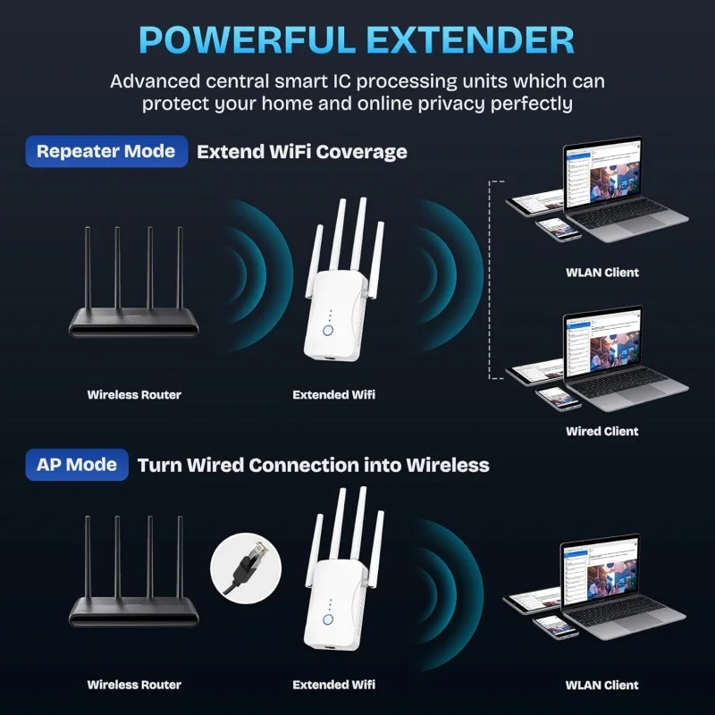2.4G/5GHz Dual Band WiFi Repea - Home Security Network ulasan dan harga